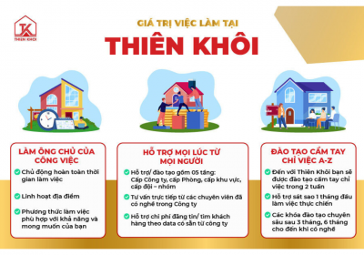 thiên khôi tuyển dụng